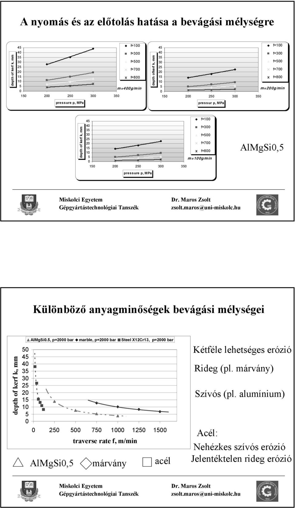 200 250 300 350 pressure p, MPa AlMgSi0,5 Különböző anyagminőségek bevágási mélységei depth of kerf k, mm AlMgSi0.