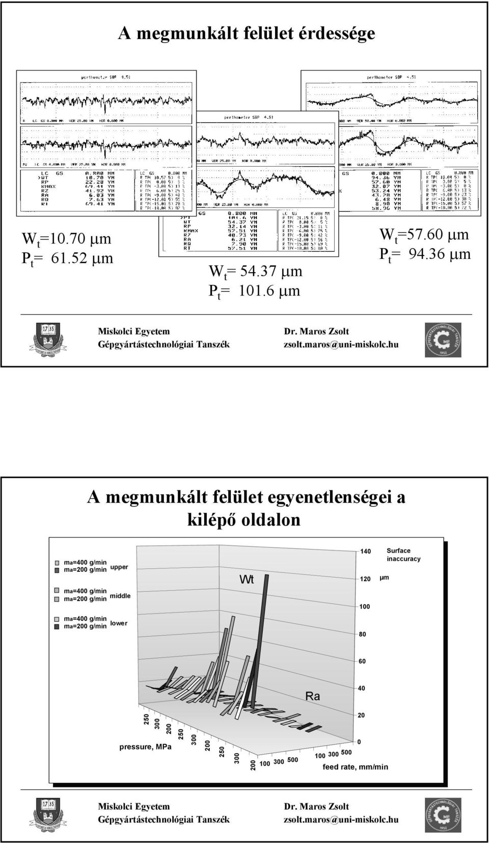 36 μm A megmunkált felület egyenetlenségei a kilépő oldalon ma=400 g/min ma=200 g/min upper Wt 140 120