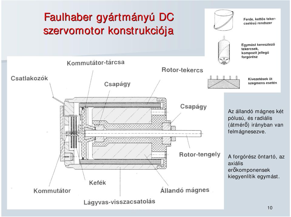 irányban van felmágnesezve.