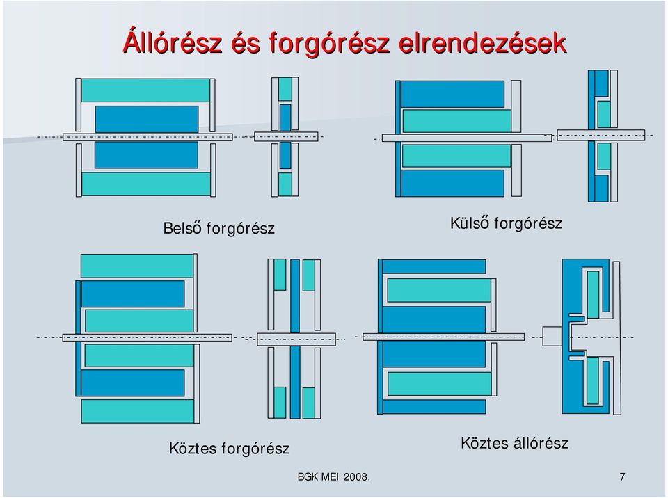 Külső forgórész Köztes