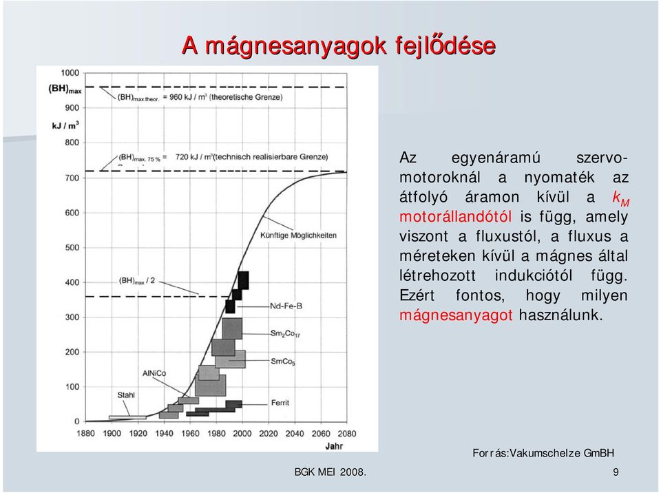 fluxus a méreteken kívül a mágnes által létrehozott indukciótól függ.