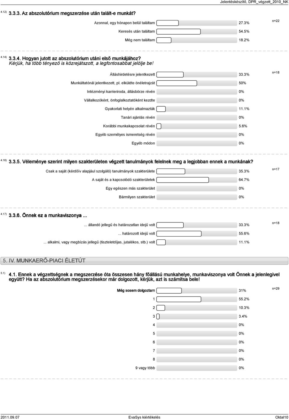 elküldte önéletrajzát Intézményi karrieriroda, állásbörze révén Vállalkozóként, önfoglalkoztatóként kezdte Gyakorlati helyén alkalmazták.% Tanári ajánlás révén Korábbi munkakapcsolat révén.