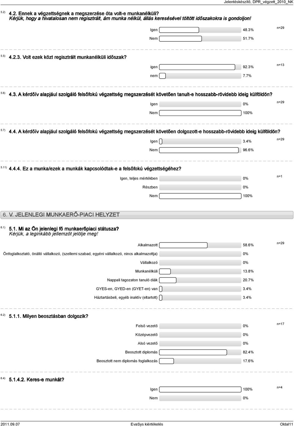 7% n=.6).. A kérdőív alapjául szolgáló felsőfokú végzettség megszerzését követően tanult-e hosszabb-rövidebb ideig külföldön? Igen Nem 0.7).