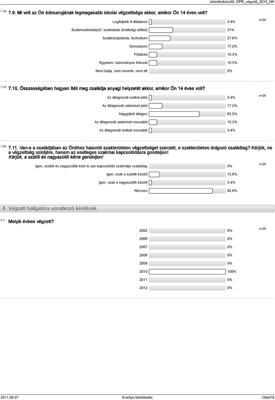 Az átlagosnál sokkal jobb.% Az átlagosnál valamivel jobb 7.% Nagyjából átlagos 6.% Az átlagosnál valamivel rosszabb 0.% Az átlagosnál sokkal rosszabb.% 7.0) 7.