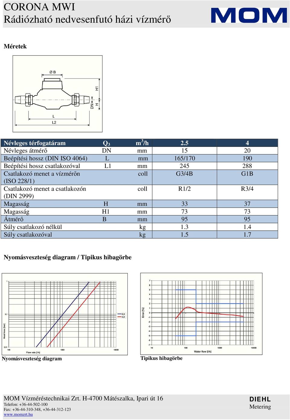 (DIN 2999) Magasság H mm 33 37 Magasság H1 mm 73 73 Átmérı B mm 95 95 Súly csatlakozó nélkül kg 1.3 1.