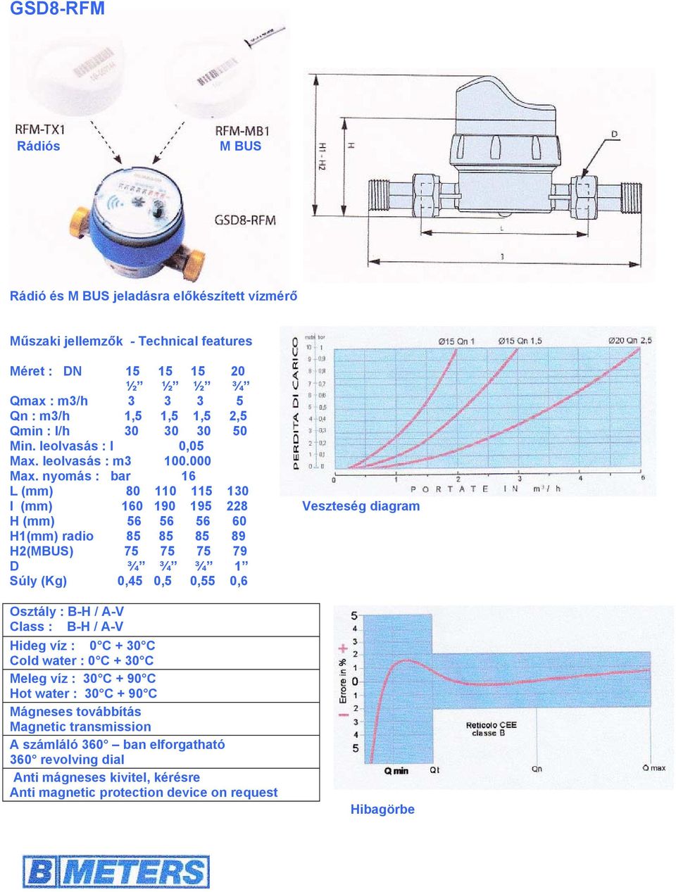 nyomás : bar 16 L (mm) 80 110 115 130 I (mm) 160 190 195 228 Veszteség diagram H (mm) 56 56 56 60 H1(mm) radio 85 85 85 89 H2(MBUS) 75 75 75 79 D ¾ ¾ ¾ 1 Súly (Kg) 0,45 0,5 0,55 0,6