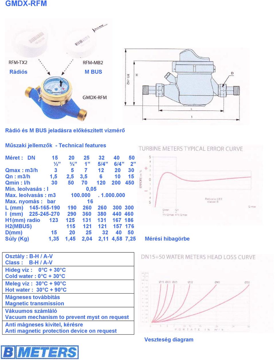 nyomás : bar 16 L (mm) 145-165-190 190 260 260 300 300 I (mm) 225-245-270 290 360 380 440 460 H1(mm) radio 123 125 131 131 167 186 H2(MBUS) 115 121 121 157 176 D(mm) 15 20 25 32 40 50 Súly (Kg) 1,35