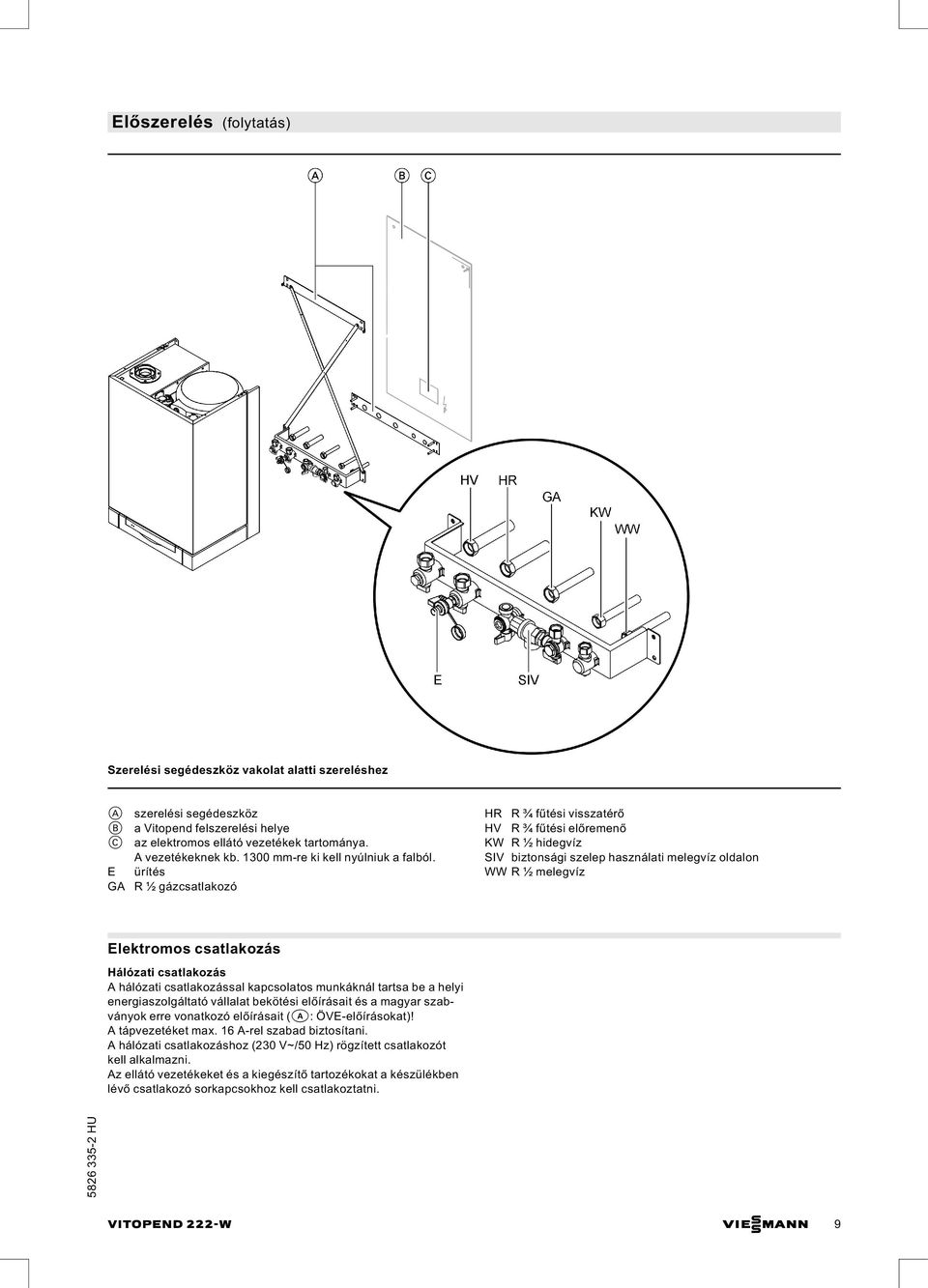 ürítés R ½ gázcsatlakozó HR R ¾ fűtési visszatérő HV R ¾ fűtési előremenő KW R ½ hidegvíz SIV biztonsági szelep használati melegvíz oldalon WW R ½ melegvíz Elektromos csatlakozás Hálózati csatlakozás