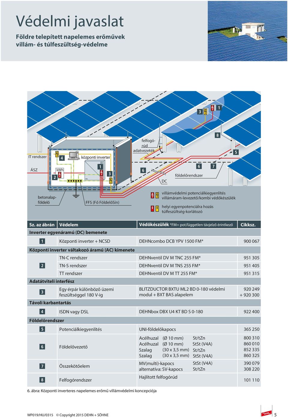 Inverter egyenáramú (DC) bemenete Központi inverter + NCSD DEHNcombo DCB YPV 1500 FM* 900 067 Központi inverter váltakozó áramú (AC) kimenete Adatátviteli interfész Távoli karbantartás