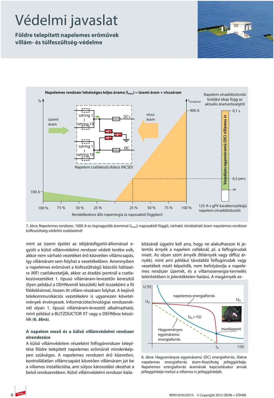 perc 100 A 100 % 75 % 50 % 25 % 25 % 50 % 75 % 100 % Rendelkezésre álló napenergia (a napszaktól függően) 125 A-s gpv karakterisztikájú napelem olvadóbiztosító 7.