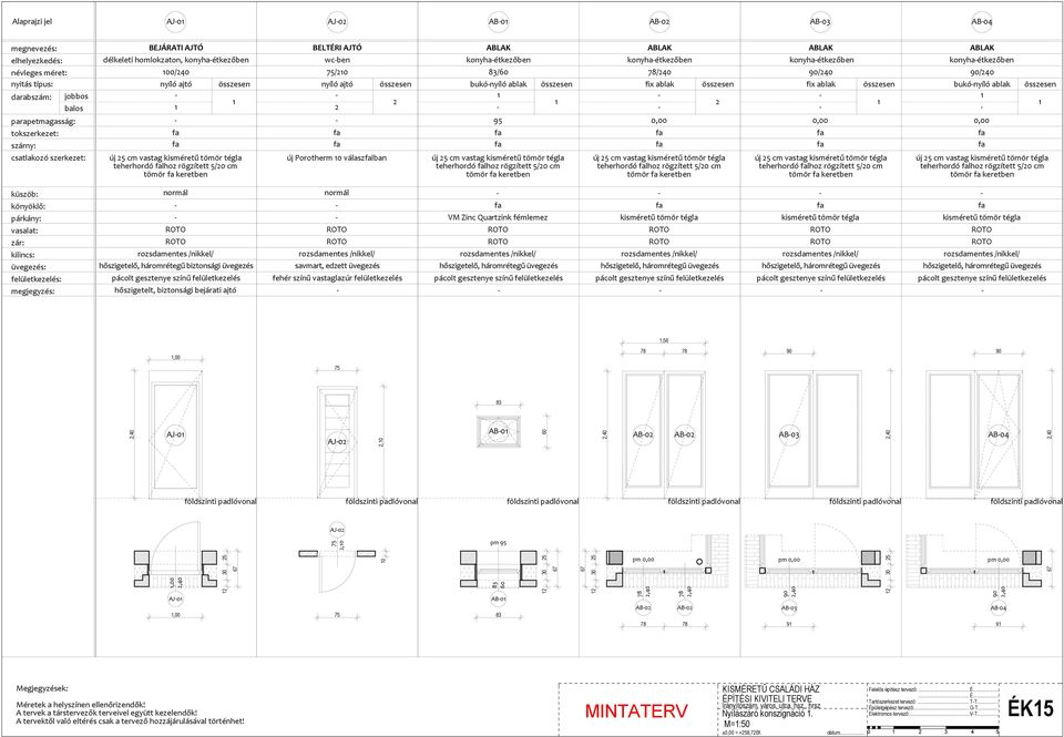 tömör tégla teherhordó lhoz rögzített 5/20 cm tömör keretben BELTÉRI AJTÓ wcben 75/20 nyíló ajtó összesen 2 2 új Porotherm 0 válaszlban ABLAK konyhaétkezőben 83/60 bukónyíló ablak 95 összesen új 25