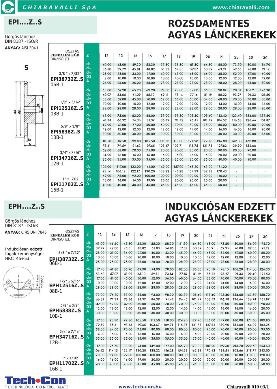 . 06B-1 EPH12516Z.. 08B-1 EPH5838Z.. 10B-1 EPH34716Z.. 12B-1 EPH11702Z.