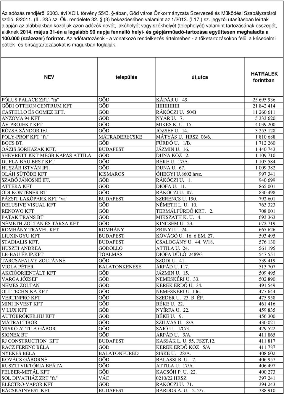 jegyzői utasításban leírtak alapján az alábbiakban közöljük azon adózók nevét, lakóhelyét vagy székhelyét (telephelyét) valamint tartozásának összegét, akiknek 2014.