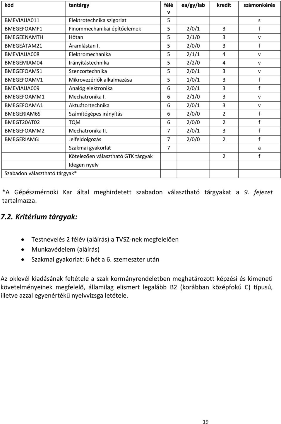 Analóg elektronika 6 2/0/1 3 f BMEGEFOAMM1 Mechatronika I.