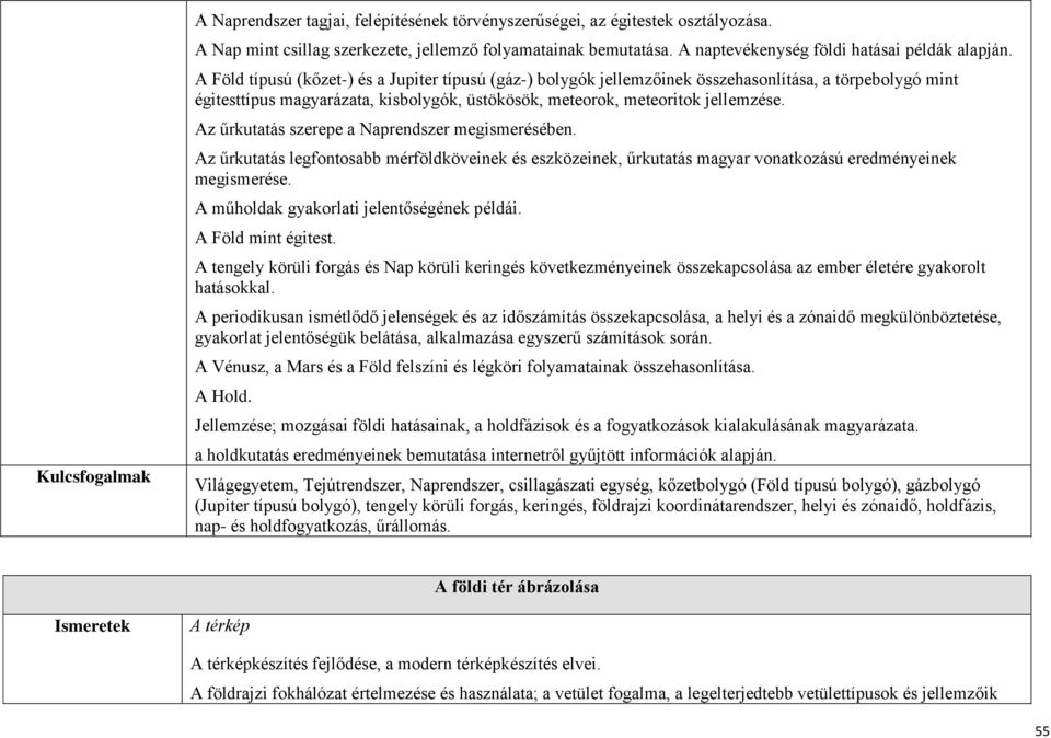 Az űrkutatás szerepe a Naprendszer megismerésében. Az űrkutatás legfontosabb mérföldköveinek és eszközeinek, űrkutatás magyar vonatkozású eredményeinek megismerése.