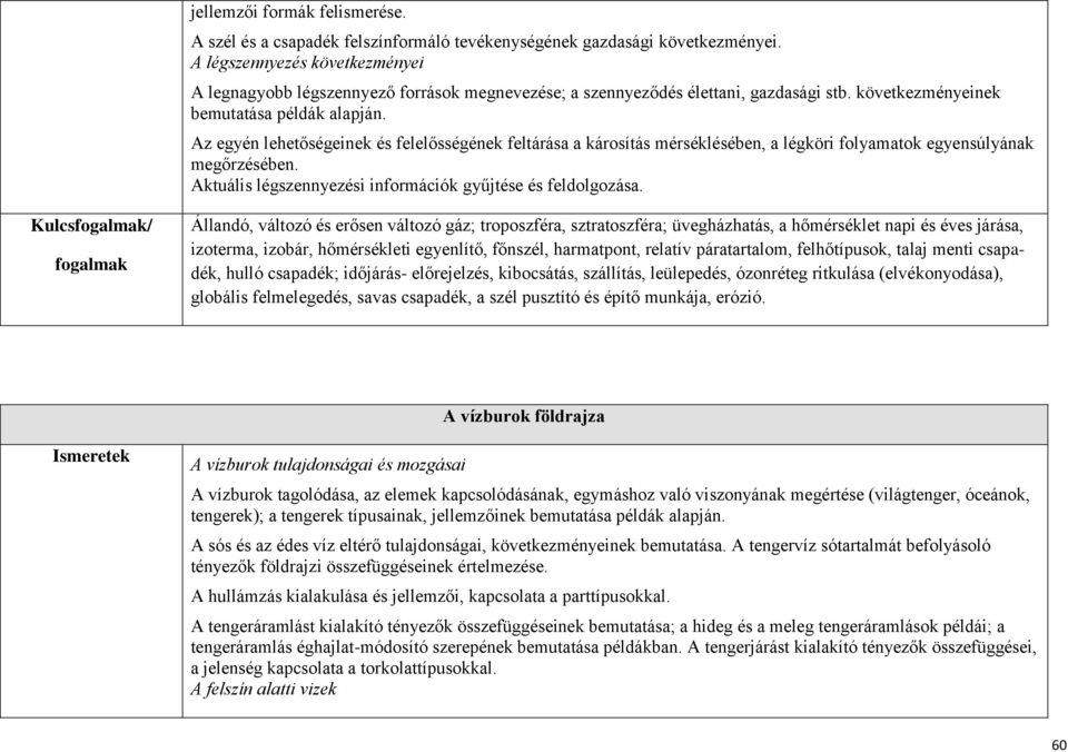 Az egyén lehetőségeinek és felelősségének feltárása a károsítás mérséklésében, a légköri folyamatok egyensúlyának megőrzésében. Aktuális légszennyezési információk gyűjtése és feldolgozása.
