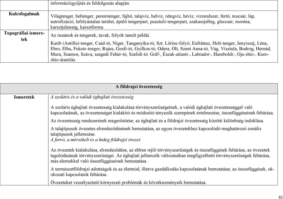 tengerpart, szakaszjelleg, gleccser, moréna, karsztjelenség, karsztforma. Az óceánok és tengerek, tavak, folyók tanult példái. Karib (Antilla)-tenger, Csád-tó, Niger, Tanganyika-tó, Szt.