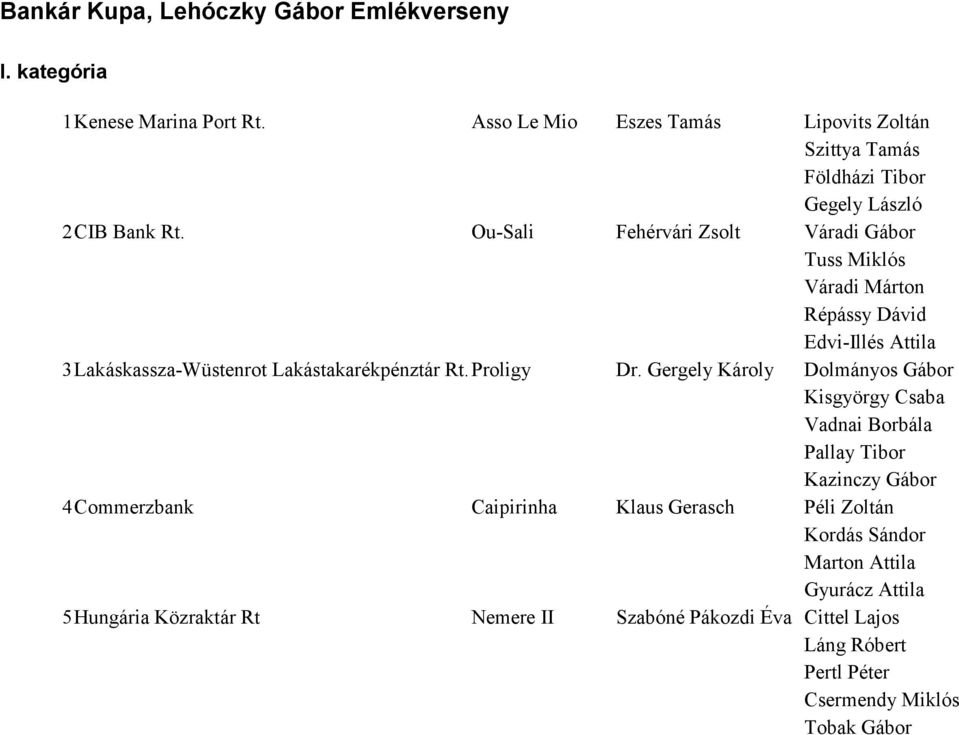 Ou-Sali Fehérvári Zsolt Váradi Gábor Tuss Miklós Váradi Márton Répássy Dávid Edvi-Illés Attila 3Lakáskassza-Wüstenrot Lakástakarékpénztár Rt.Proligy Dr.