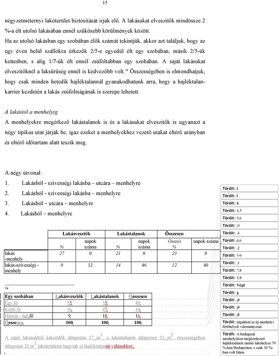 zsúfoltabban egy szobában. A saját lakásukat elveszitőknél a laksűrűség ennél is kedvezőbb volt.