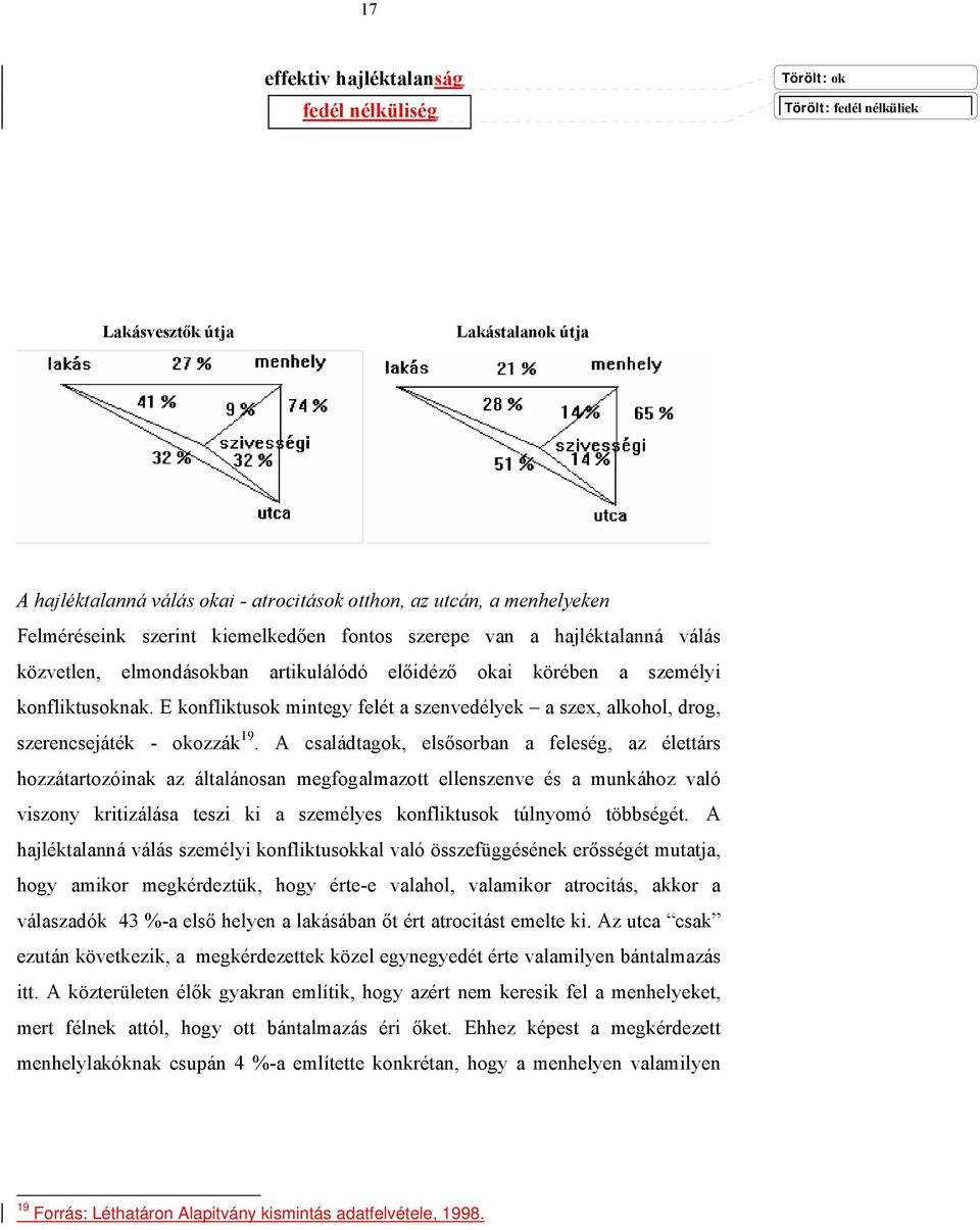 E konfliktusok mintegy felét a szenvedélyek a szex, alkohol, drog, szerencsejáték - okozzák 19.