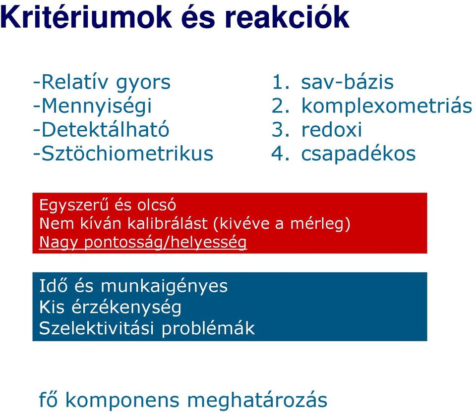 csapadékos fı komponens mérésére kiváló Idı és munkaigényes Kis érzékenység Szelektivitási problémák fı