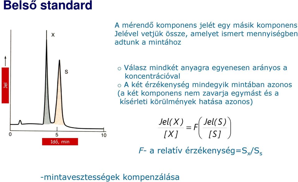 érzékenység mindegyik mintában azonos (a két komponens nem zavarja egymást és a kísérleti körülmények