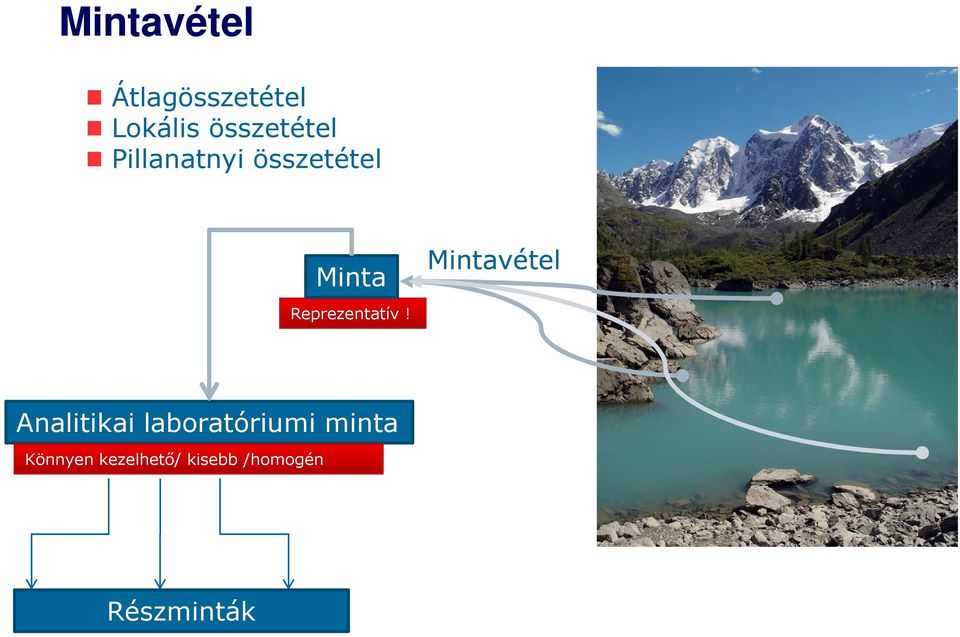 Mintavétel Reprezentatív!