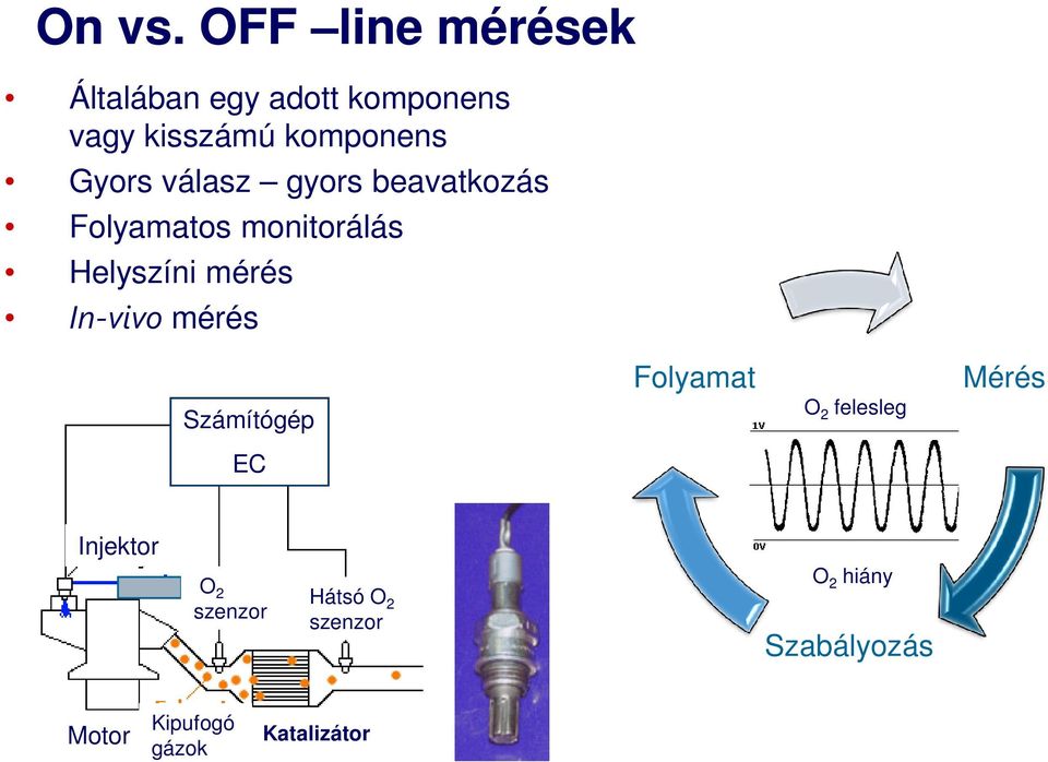 Gyors válasz gyors beavatkozás Folyamatos monitorálás Helyszíni mérés