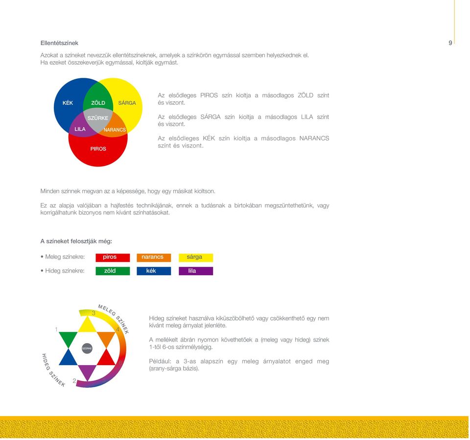 Az elsôdleges KÉK szín kioltja a másodlagos NARANCS színt és viszont. Minden színnek megvan az a képessége, hogy egy másikat kioltson.