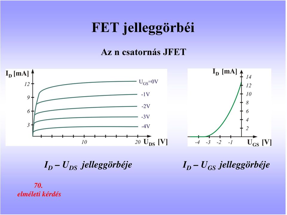 DS jelleggörbéje I D