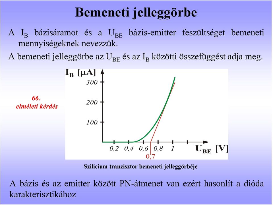 A bemeneti jelleggörbe az U BE és az I B közötti összefüggést adja meg. 66.