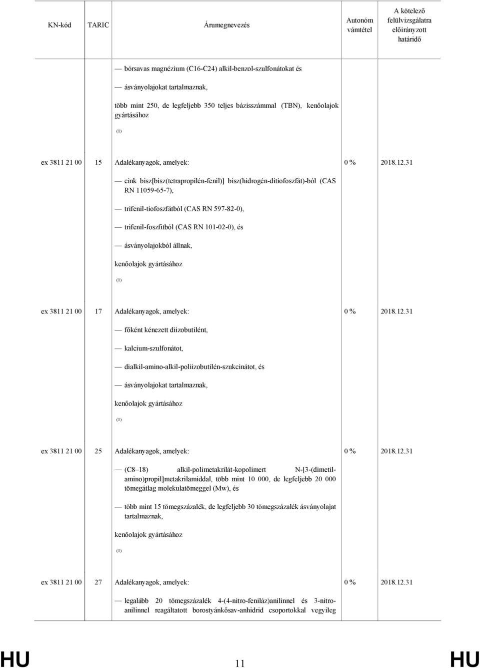 ásványolajokból állnak, kenőolajok gyártásához ex 3811 21 00 17 Adalékanyagok, amelyek: főként kénezett diizobutilént, kalcium-szulfonátot, dialkil-amino-alkil-poliizobutilén-szukcinátot, és