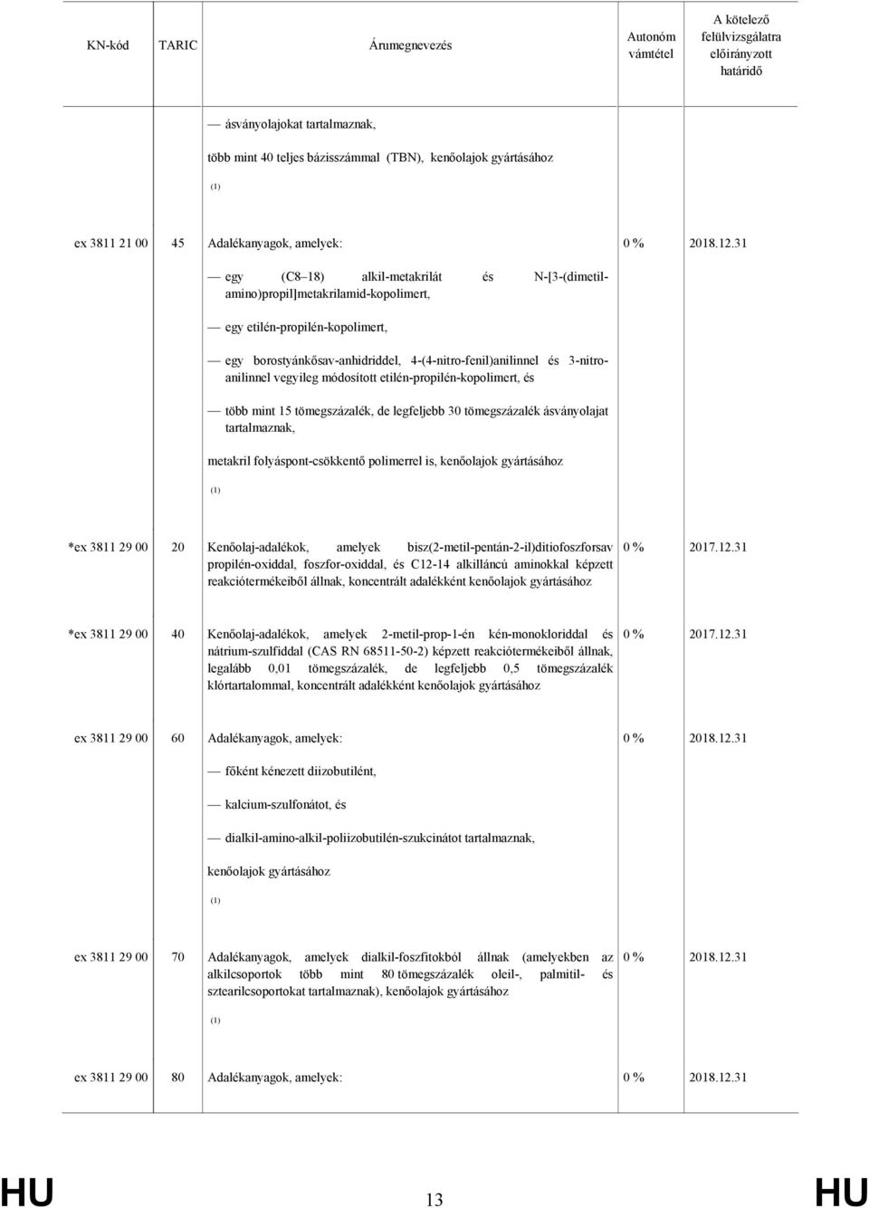 etilén-propilén-kopolimert, és több mint 15 tömegszázalék, de legfeljebb 30 tömegszázalék ásványolajat tartalmaznak, metakril folyáspont-csökkentő polimerrel is, kenőolajok gyártásához *ex 3811 29 00