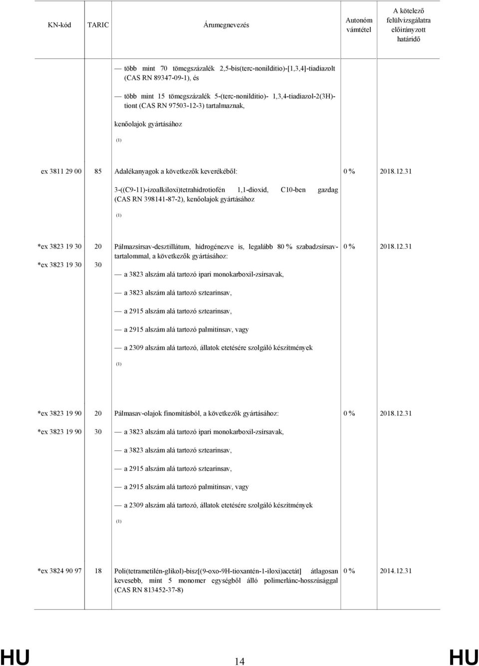 gyártásához *ex 3823 19 30 *ex 3823 19 30 20 30 Pálmazsírsav-desztillátum, hidrogénezve is, legalább 80 % szabadzsírsavtartalommal, a következők gyártásához: a 3823 alszám alá tartozó ipari