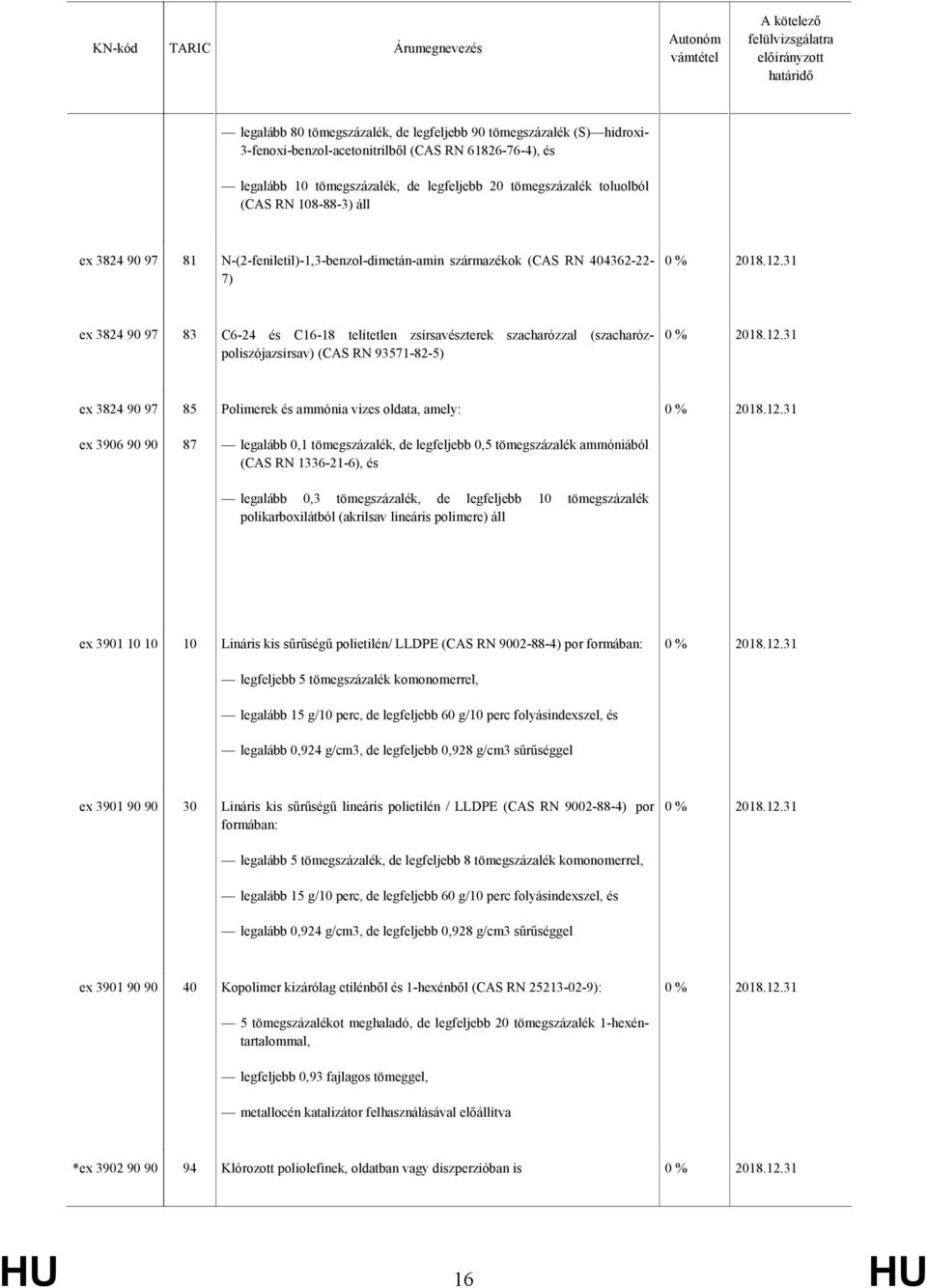 (szacharózpoliszójazsírsav) (CAS RN 93571-82-5) ex 3824 90 97 85 Polimerek és ammónia vizes oldata, amely: ex 3906 90 90 87 legalább 0,1 tömegszázalék, de legfeljebb 0,5 tömegszázalék ammóniából (CAS