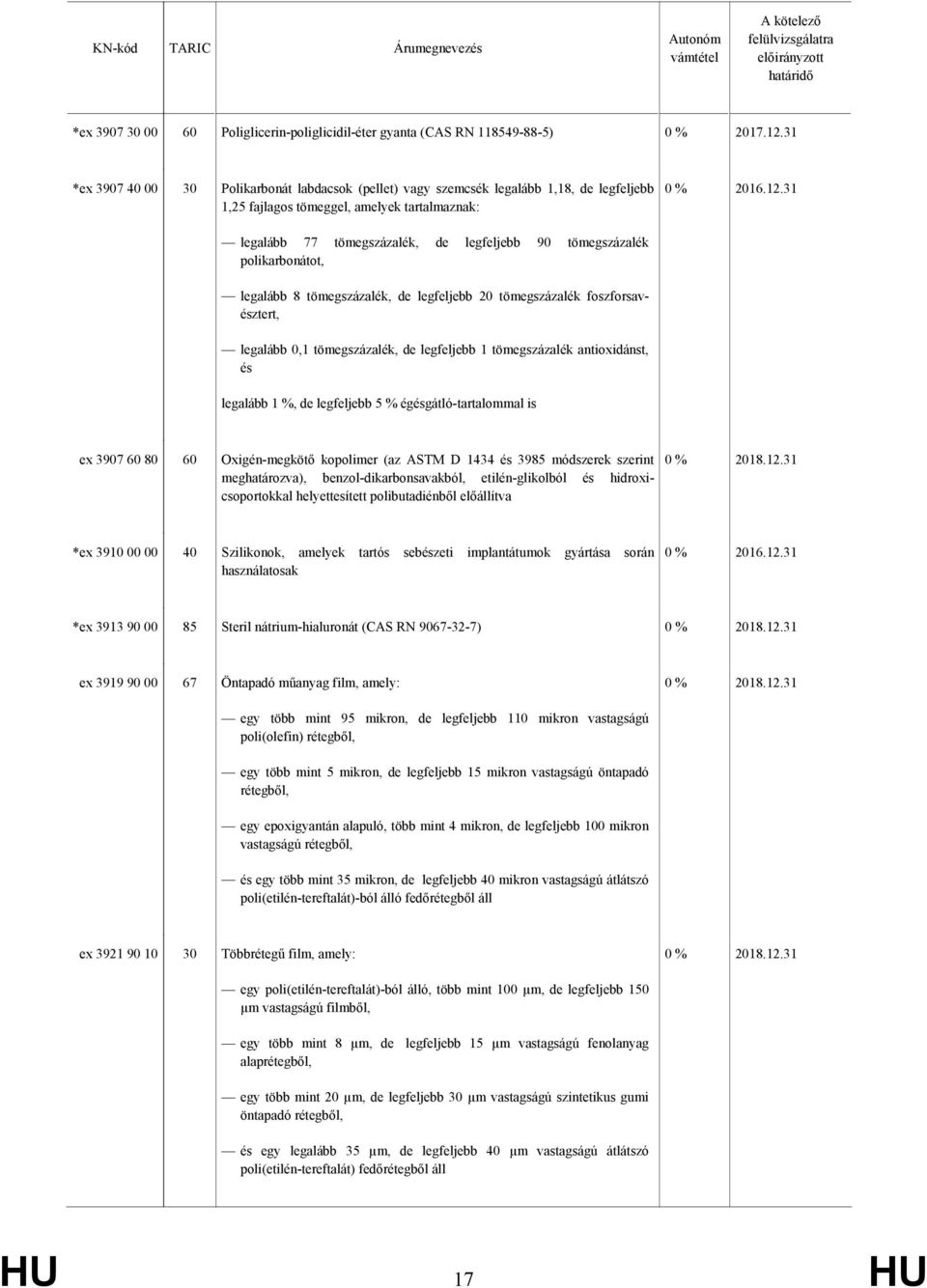 polikarbonátot, legalább 8 tömegszázalék, de legfeljebb 20 tömegszázalék foszforsavésztert, legalább 0,1 tömegszázalék, de legfeljebb 1 tömegszázalék antioxidánst, és legalább 1 %, de legfeljebb 5 %