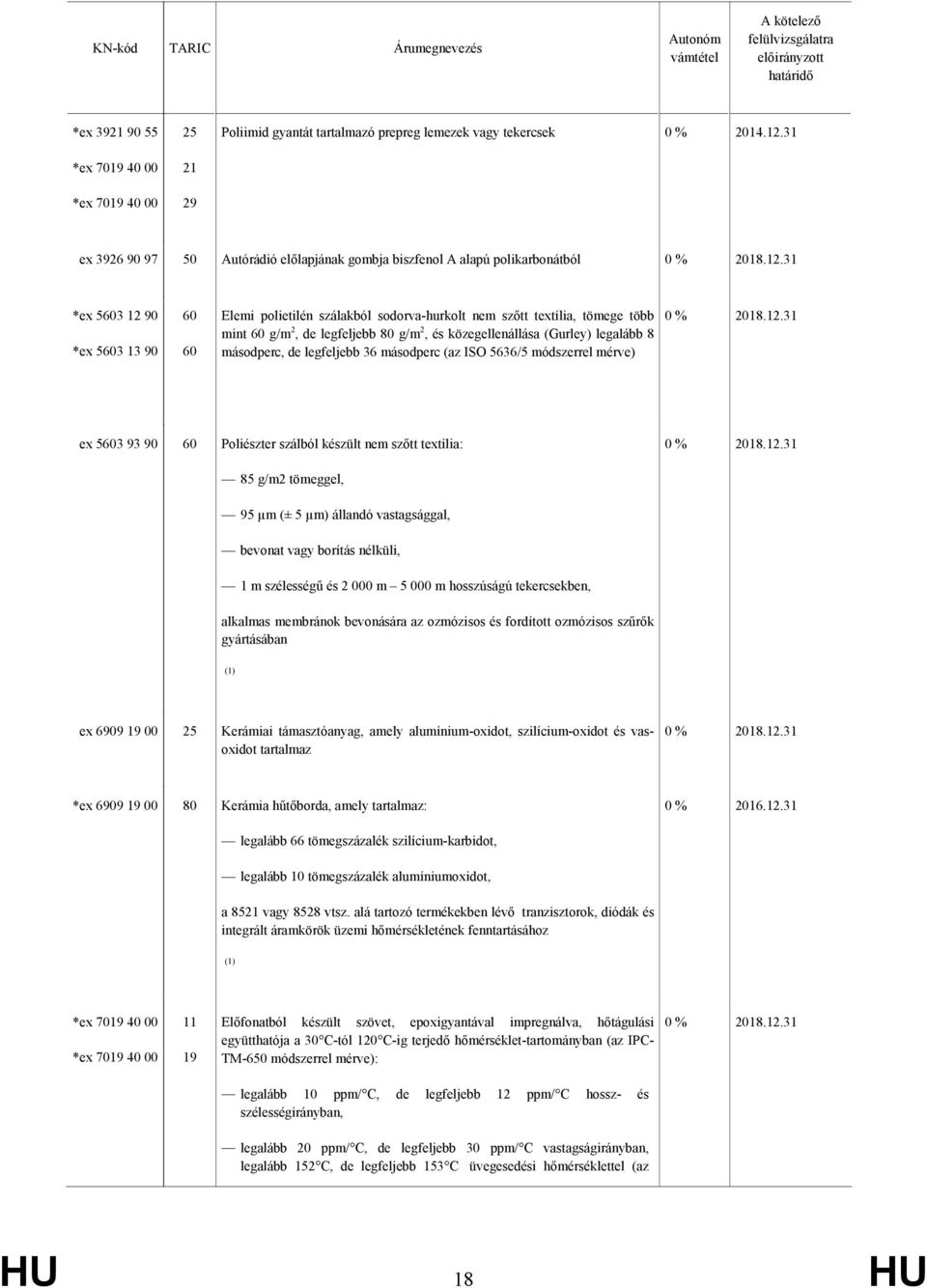60 g/m 2, de legfeljebb 80 g/m 2, és közegellenállása (Gurley) legalább 8 másodperc, de legfeljebb 36 másodperc (az ISO 5636/5 módszerrel mérve) ex 5603 93 90 60 Poliészter szálból készült nem szőtt