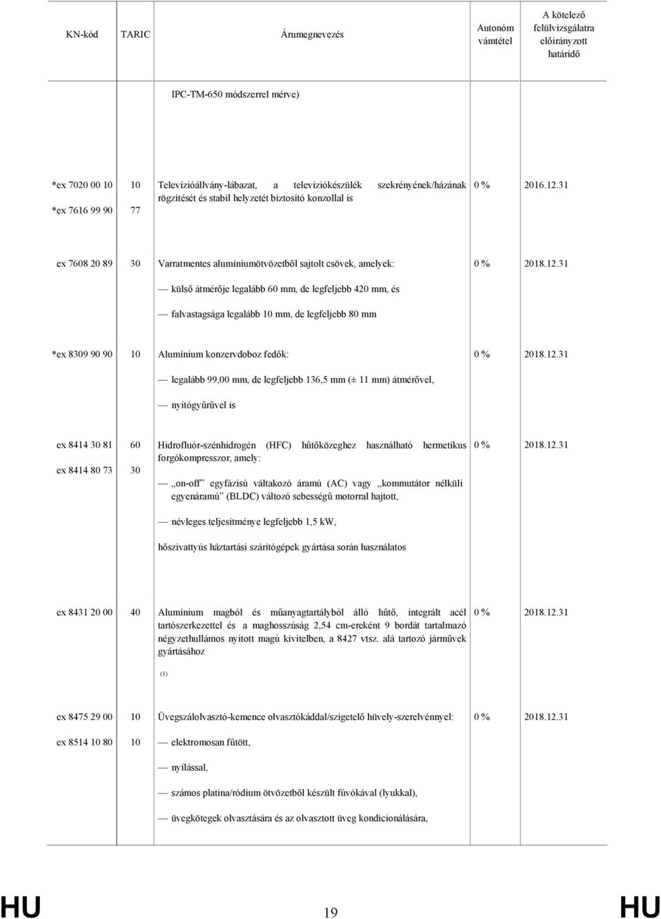 konzervdoboz fedők: legalább 99,00 mm, de legfeljebb 136,5 mm (± 11 mm) átmérővel, nyitógyűrűvel is ex 8414 30 81 ex 8414 80 73 60 30 Hidrofluór-szénhidrogén (HFC) hűtőközeghez használható hermetikus