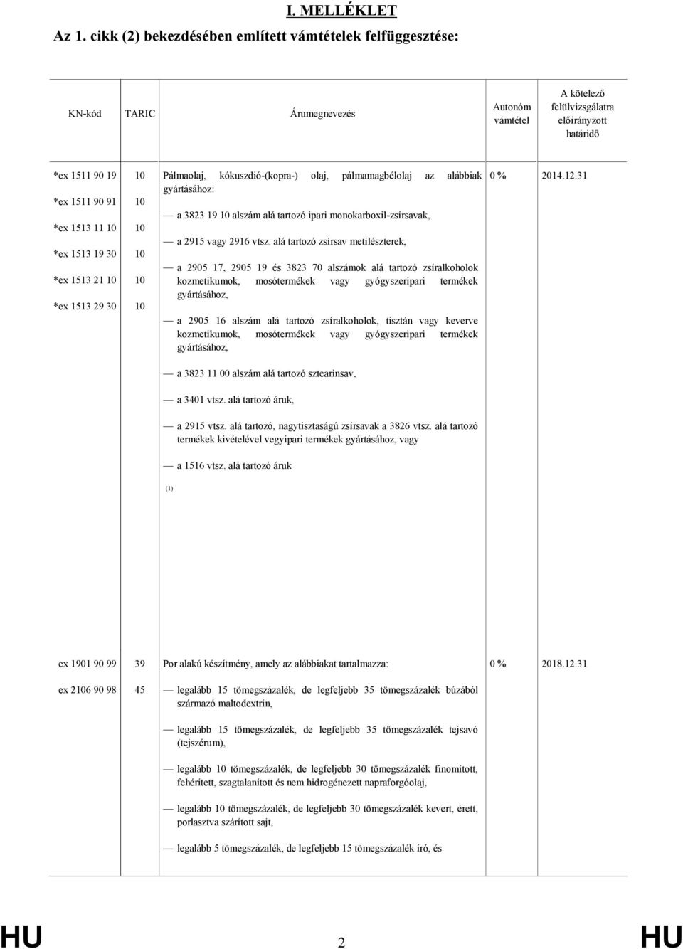 kókuszdió-(kopra-) olaj, pálmamagbélolaj az alábbiak gyártásához: a 3823 19 10 alszám alá tartozó ipari monokarboxil-zsírsavak, a 2915 vagy 2916 vtsz.