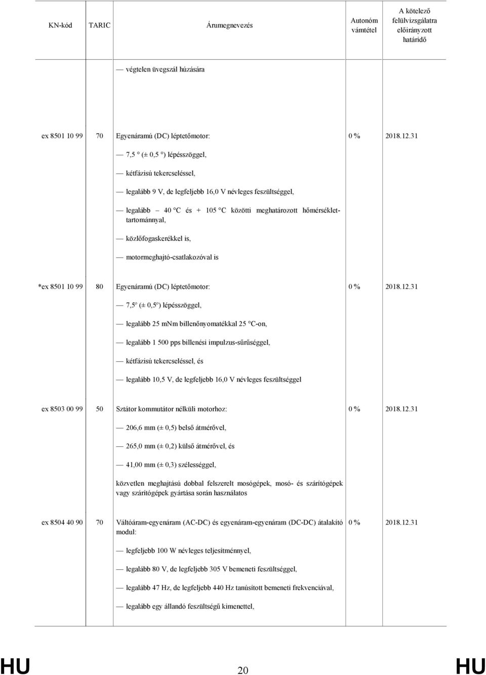 mnm billenőnyomatékkal 25 C-on, legalább 1 500 pps billenési impulzus-sűrűséggel, kétfázisú tekercseléssel, és legalább 10,5 V, de legfeljebb 16,0 V névleges feszültséggel ex 8503 00 99 50 Sztátor