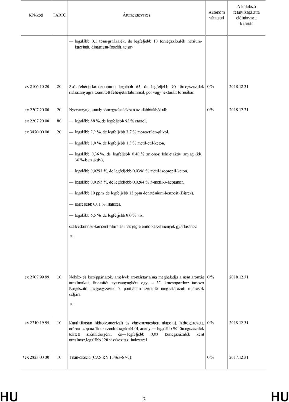 etanol, ex 3820 00 00 20 legalább 2,2 %, de legfeljebb 2,7 % monoetilén-glikol, legalább 1,0 %, de legfeljebb 1,3 % metil-etil-keton, legalább 0,36 %, de legfeljebb 0,40 % anionos felületaktív anyag