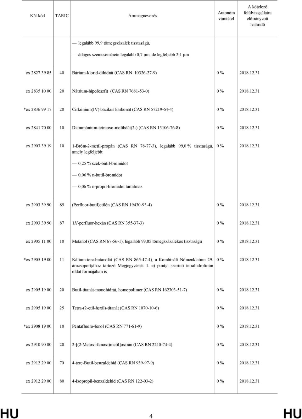 (CAS RN 78-77-3), legalább 99,0 % tisztaságú, amely legfeljebb: 0,25 % szek-butil-bromidot 0,06 % n-butil-bromidot 0,06 % n-propil-bromidot tartalmaz ex 2903 39 90 85 (Perfluor-butil)etilén (CAS RN