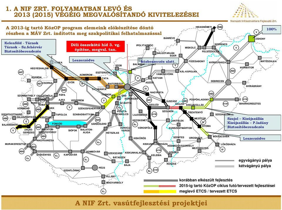 fehérvár Biztosítóberendezés KÖRMEND SZENTGOTTHÁRD ZALASZENTIÁN BAJÁNSENYE A87 MURAKERESZTÚR SZOMBATHELY CELLDÖMÖLK ZALAE- GERSZEG B.