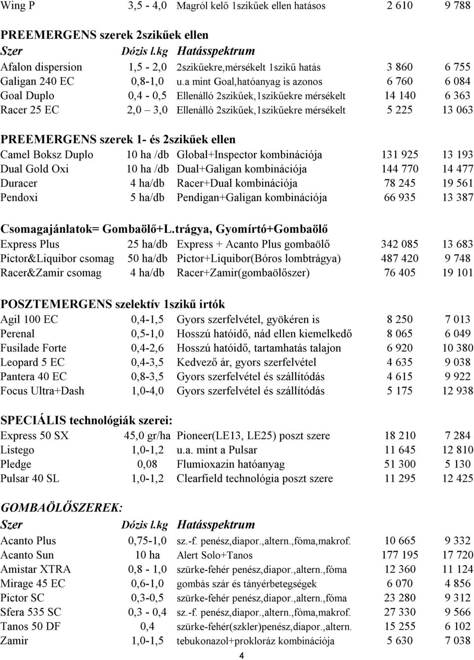 PREEMERGENS szerek 1- és 2szikűek ellen Camel Boksz Duplo 10 ha /db Global+Inspector kombinációja 131 925 13 193 Dual Gold Oxi 10 ha /db Dual+Galigan kombinációja 144 770 14 477 Duracer 4 ha/db