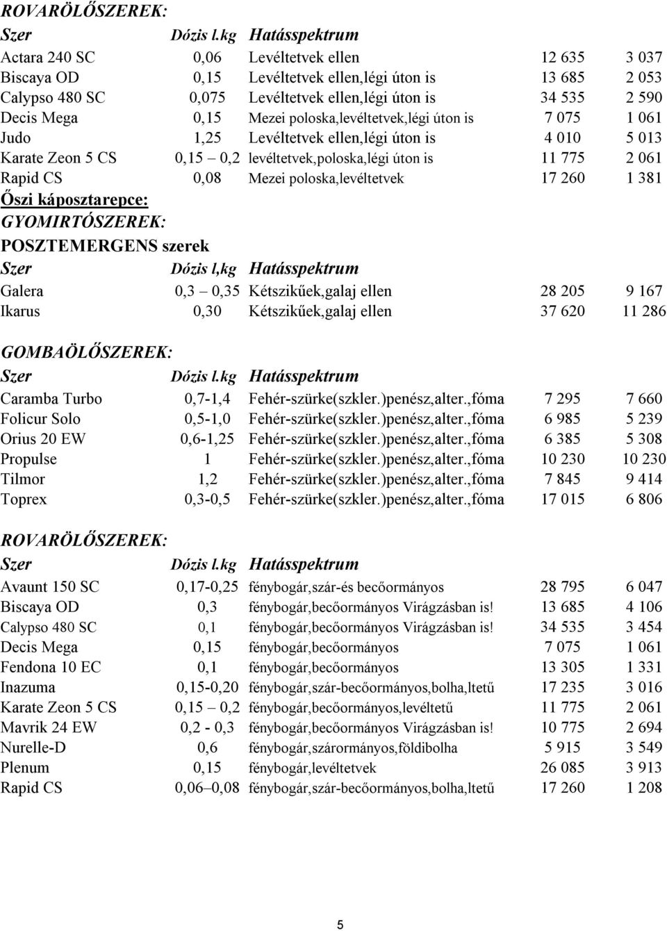 poloska,levéltetvek 17 260 1 381 Őszi káposztarepce: Galera 0,3 0,35 Kétszikűek,galaj ellen 28 205 9 167 Ikarus 0,30 Kétszikűek,galaj ellen 37 620 11 286 Caramba Turbo 0,7-1,4 Fehér-szürke(szkler.