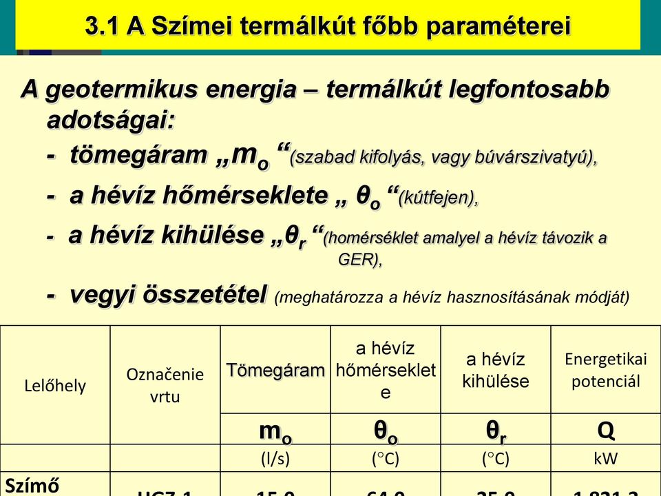 amalyel a hévíz távozik a GER), - vegyi összetétel (meghatározza a hévíz hasznosításának módját) Lelőhely Szímő