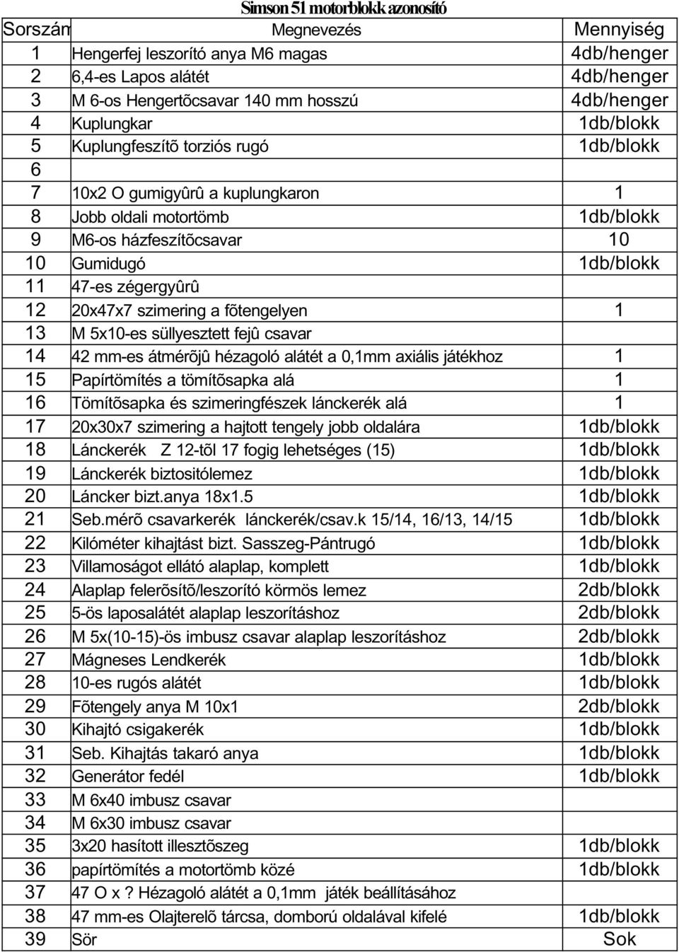 csavar 42 mm-es átmérõjû hézagoló alátét a 0,1mm axiális játékhoz 1 15 Papírtömítés a tömítõsapka alá 1 16 Tömítõsapka és szimeringfészek lánckerék alá 1 17 20x30x7 szimering a hajtott tengely jobb