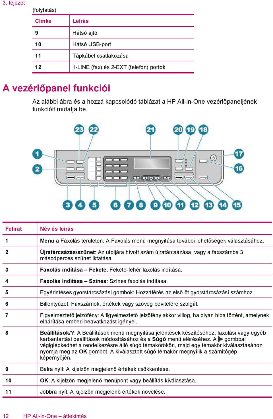 2 Újratárcsázás/szünet: Az utoljára hívott szám újratárcsázása, vagy a faxszámba 3 másodperces szünet iktatása. 3 Faxolás indítása Fekete: Fekete-fehér faxolás indítása.