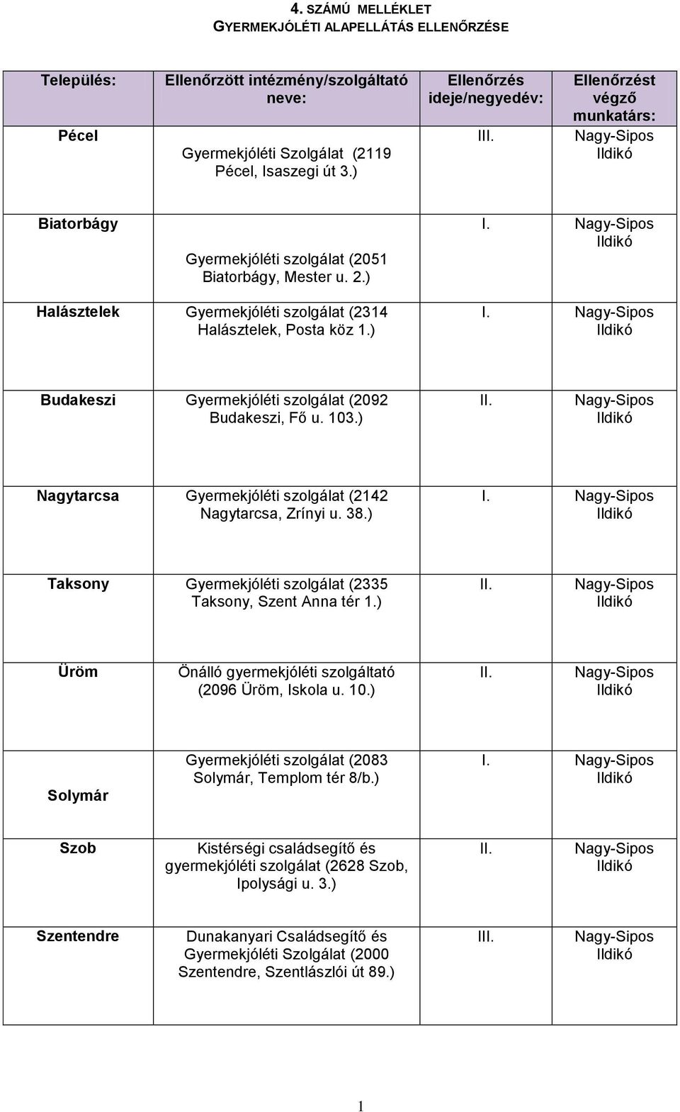 ) I. Budakeszi Gyermekjóléti szolgálat (2092 Budakeszi, Fő u. 103.) Nagytarcsa Gyermekjóléti szolgálat (2142 Nagytarcsa, Zrínyi u. 38.) I. Taksony Gyermekjóléti szolgálat (2335 Taksony, Szent Anna tér 1.