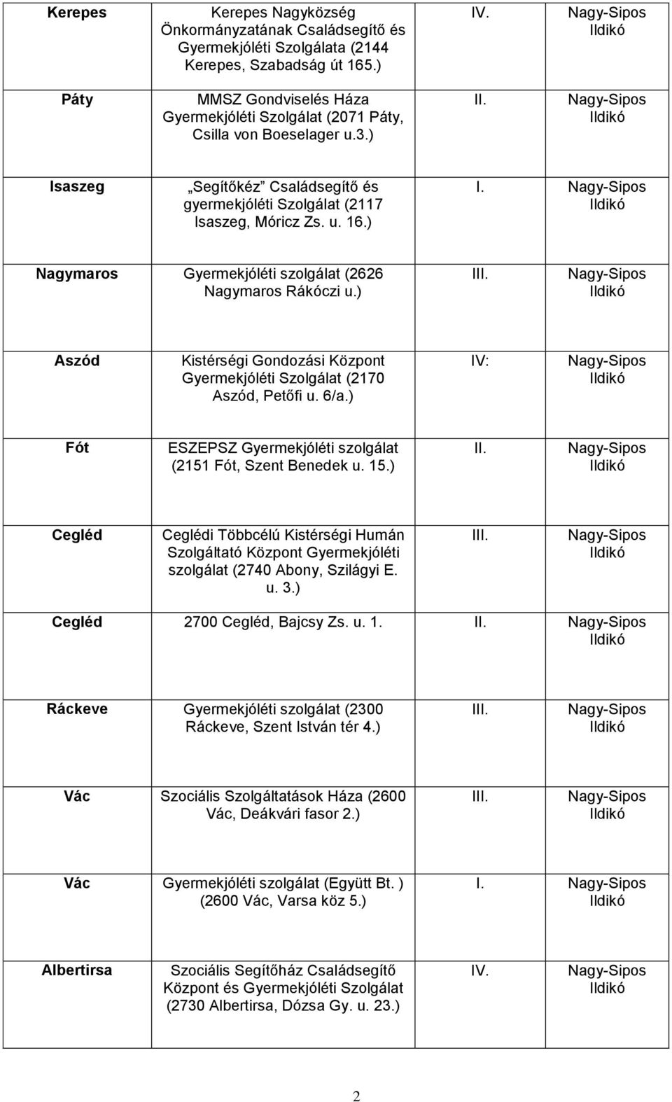 ) I Aszód Kistérségi Gondozási Központ Gyermekjóléti Szolgálat (2170 Aszód, Petőfi u. 6/a.) IV: Fót ESZEPSZ Gyermekjóléti szolgálat (2151 Fót, Szent Benedek u. 15.